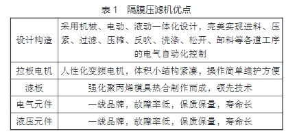 壓濾機(jī)-隔膜壓濾機(jī)-板框壓濾機(jī)-江蘇蘇東化工機(jī)械有限公司 壓濾機(jī)-隔膜壓濾機(jī)-板框壓濾機(jī)-江蘇蘇東化工機(jī)械有限公司