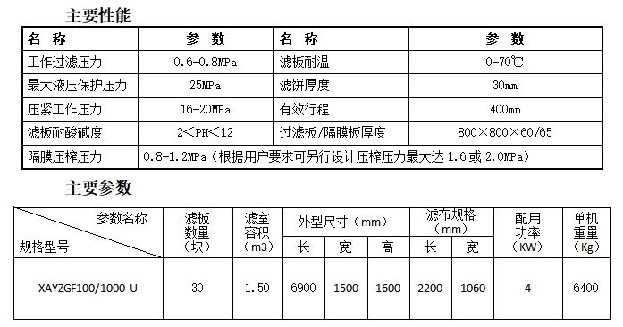 壓濾機-隔膜壓濾機-板框壓濾機-江蘇蘇東化工機械有限公司 壓濾機-隔膜壓濾機-板框壓濾機-江蘇蘇東化工機械有限公司